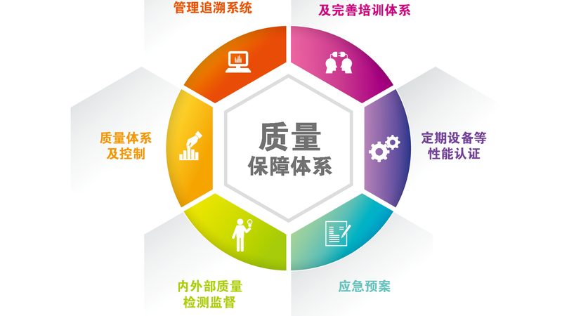 揭秘成都康复医院排名背后的考量因素